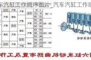 汽车汽缸工作顺序图片_汽车汽缸工作顺序