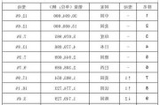 全球5大汽车生产厂商-全球前五大汽车厂商