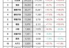 5月新能源汽车销量排行榜公布宝马SUV-5月新能源汽车销量