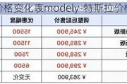 特斯拉价格变化表modely-特斯拉价格变化表