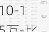 比亚迪汽车价格表10-15万-比亚迪汽车价格全表