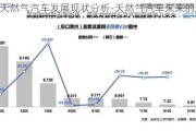 天然气汽车发展现状分析-天然气汽车未来的趋势