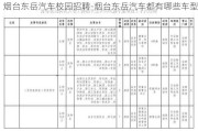 烟台东岳汽车校园招聘-烟台东岳汽车都有哪些车型