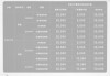 汽车下乡补贴车型目录202最新公告-2021汽车下乡补贴价格表