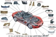 汽车必用配件-汽车比较有用的配件