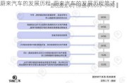 蔚来汽车的发展历程-蔚来汽车的发展历程简述