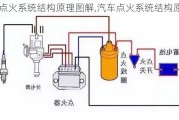 汽车点火系统结构原理图解,汽车点火系统结构原理