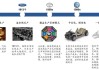 新能源汽车发展问题,新能源汽车发展问题的解决措施