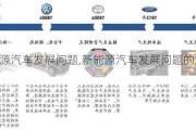 新能源汽车发展问题,新能源汽车发展问题的解决措施