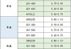 lng运费结算价格表2020_lng汽车运输运费价格表