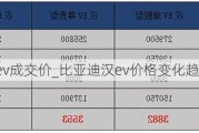 比亚迪汉ev成交价_比亚迪汉ev价格变化趋势