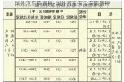 国外汽车购置税-国外汽车有没有购置税