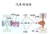 汽车传动系统_汽车传动系统的组成