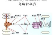 汽车传动系统_汽车传动系统的组成