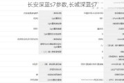 长安深蓝s7参数,长城深蓝s7