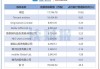 蔚来汽车最新股权结构,蔚来汽车持股比例