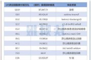 蔚来汽车最新股权结构,蔚来汽车持股比例