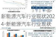 新能源汽车行业现状2024-新能源汽车行业现状