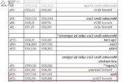 奔驰 财报-奔驰汽车公司财务报表分析怎么写