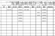 车辆油耗统计-汽车油耗统计小工具