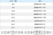 比亚迪汽车价目表-比亚迪价格表以及图片大全
