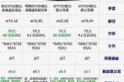 奥迪a7l价格预测-奥迪a7市场价格