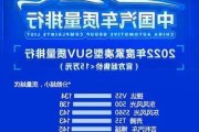 2021年汽车质量排行榜-2022年汽车质量排行榜前十名