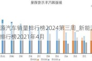 新能源汽车销量排行榜2024第三周_新能源汽车销量排行榜2021年4月