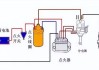 汽车点火系统的故障诊断与维修PPT-汽车点火系统的故障诊断与维修