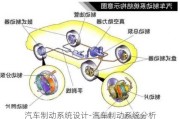 汽车制动系统设计-汽车制动系统分析