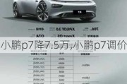 小鹏p7降7.5万,小鹏p7调价