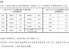 北京小汽车摇号家庭积分多少_北京小汽车摇号家庭积分计算