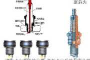 汽车点火系统的分类-汽车点火系统有哪几种