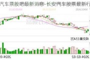 长安汽车票股吧最新消息-长安汽车股票最新行情分析