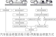 汽车钣金修复流程介绍-汽车钣金修复方式有几种