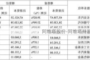 阿维塔股份-阿维塔持股比例