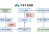 绍兴新车上牌照流程及费用-绍兴汽车上牌多少钱