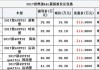 奥迪a4保险多少钱一年-奥迪a4l保险多少钱