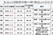 奥迪a4保险多少钱一年-奥迪a4l保险多少钱