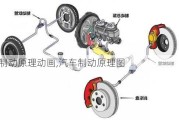 汽车制动原理动画,汽车制动原理图