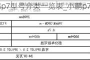 小鹏p7型号分类一览表_小鹏p7是l3