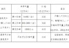 汽车天然气价格最新价格2023款_汽车天然气价格最新价格2023