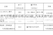 汽车天然气价格最新价格2023款_汽车天然气价格最新价格2023