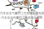 汽车安全气囊的工作原理及结构图-汽车安全气囊的工作原理及结构