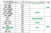 小型汽车超速20以上不足50扣几分-小型汽车超速20以上不足50扣几分罚多少钱