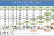 汽车年检新规定2024收费标准图片_汽车年检新规定2024收费标准