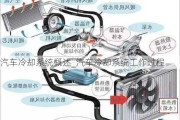 汽车冷却系统概述_汽车冷却系统工作过程