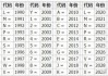 汽车车架号几位数字-汽车车架号是几位数