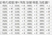 汽车车架号几位数字-汽车车架号是几位数