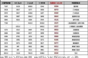 特斯拉3保险费用-特斯拉3新款保险多少钱